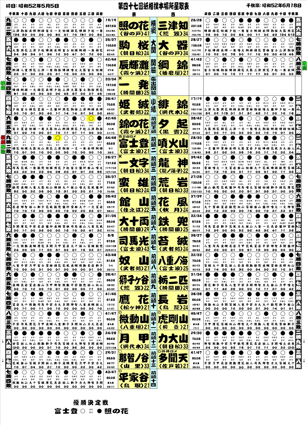 大相撲十両星取表の最新勝敗速報！昇進と陥落の瀬戸際を徹底追跡