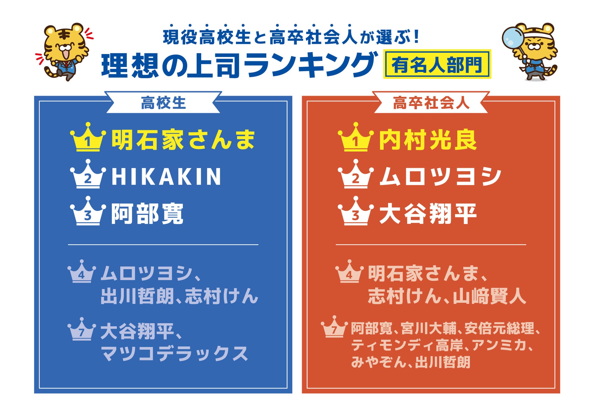 【2026最新】理想の上司ランキング総覧！選ばれるリーダーの絶対条件