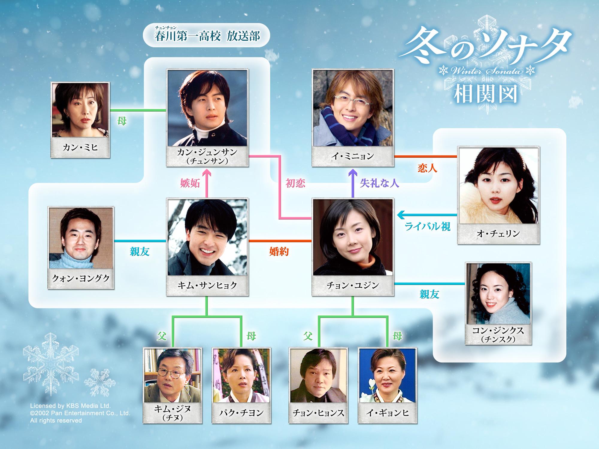 『冬のソナタ』相関図と結末の真相！出生の秘密と主要キャストの現在