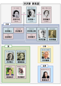 【Wiki風】 渋沢 栄一 子孫 芸能人 私服＆私生活最新ショット #633