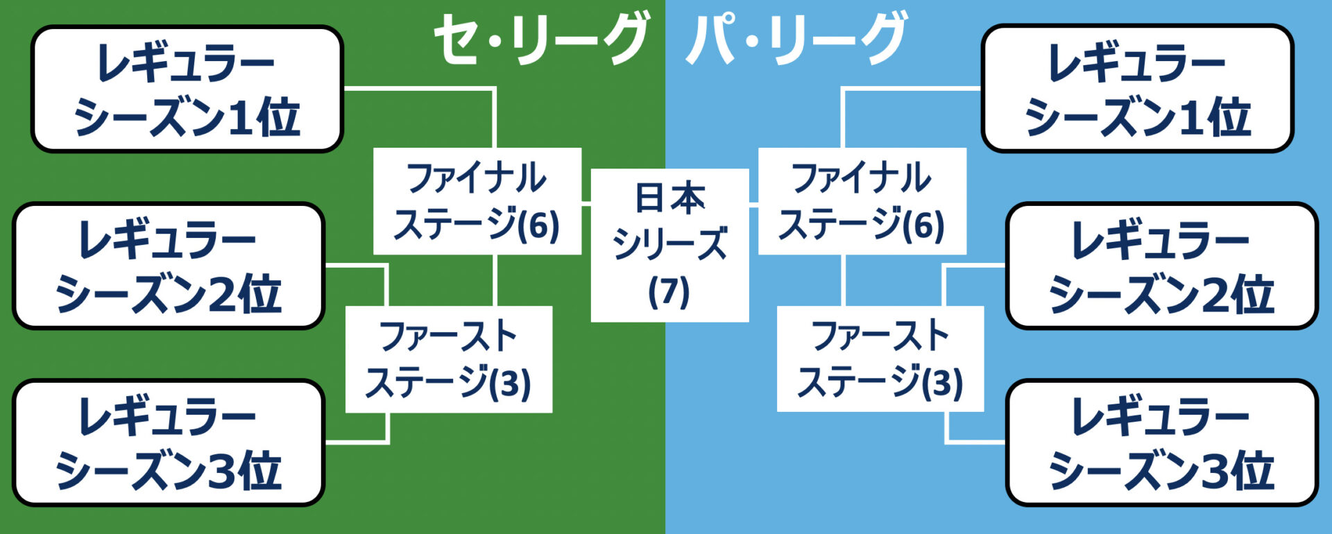 プロ野球頂上決戦！日本シリーズの仕組みと歴史・感動の名勝負解説