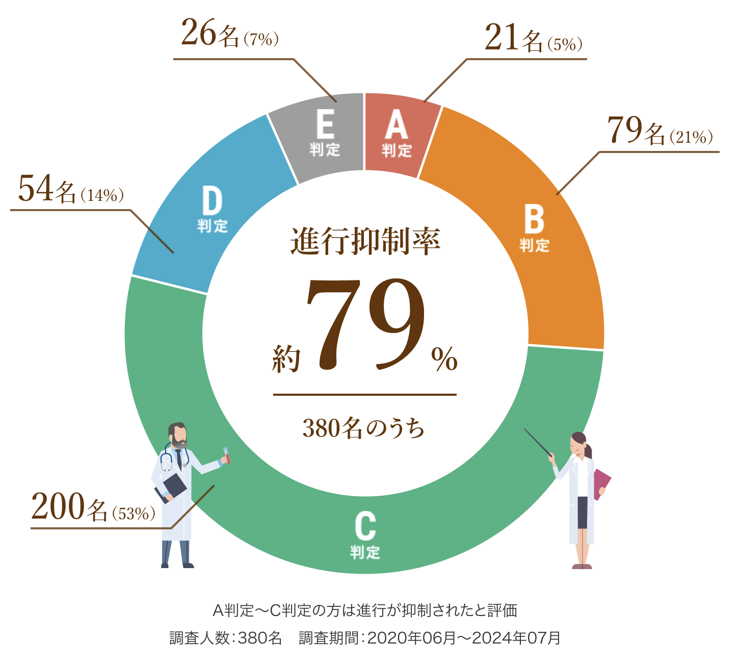 「抗がん剤やらなければよかった」後悔の真相と治療をやめる判断基準