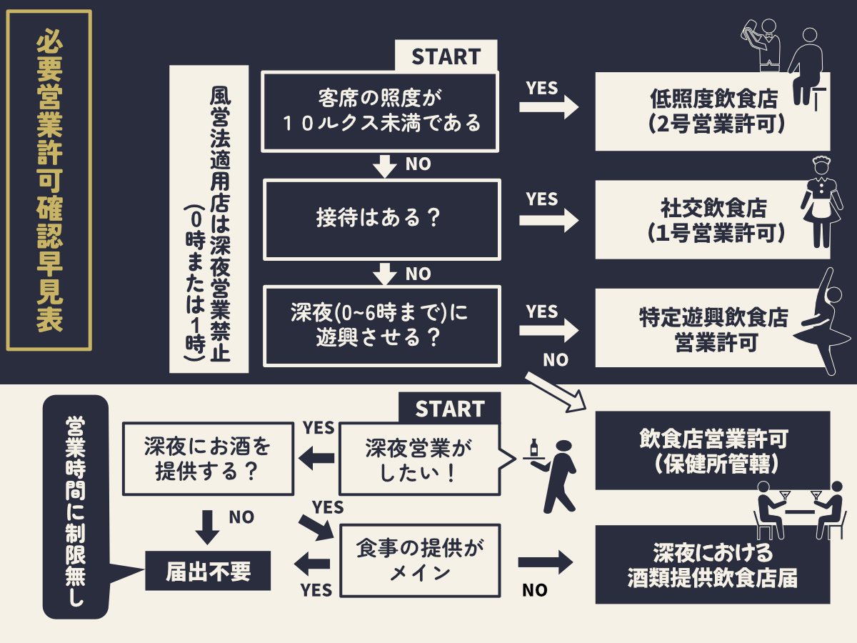 風営法違反で逮捕なら前科も？2026年の罰則・営業停止処分と摘発実態