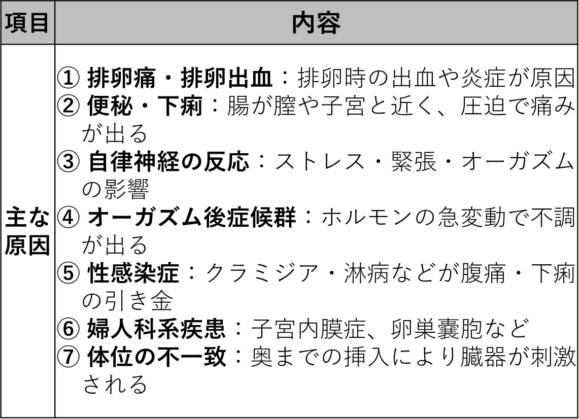 性行為後の下腹部痛はなぜ？危険なサインと受診の目安【2026】