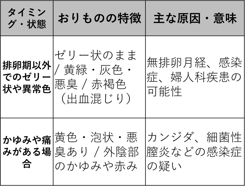 排卵日のおりものはどう変わる？のびるサインと妊娠率を高める見分け方