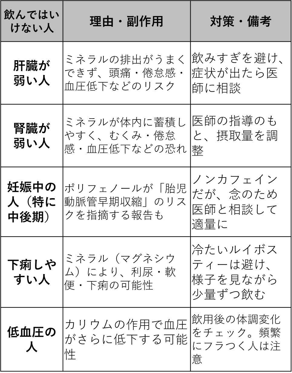 ルイボスティーは肝臓に悪い？噂の真相と肝機能への影響を徹底検証