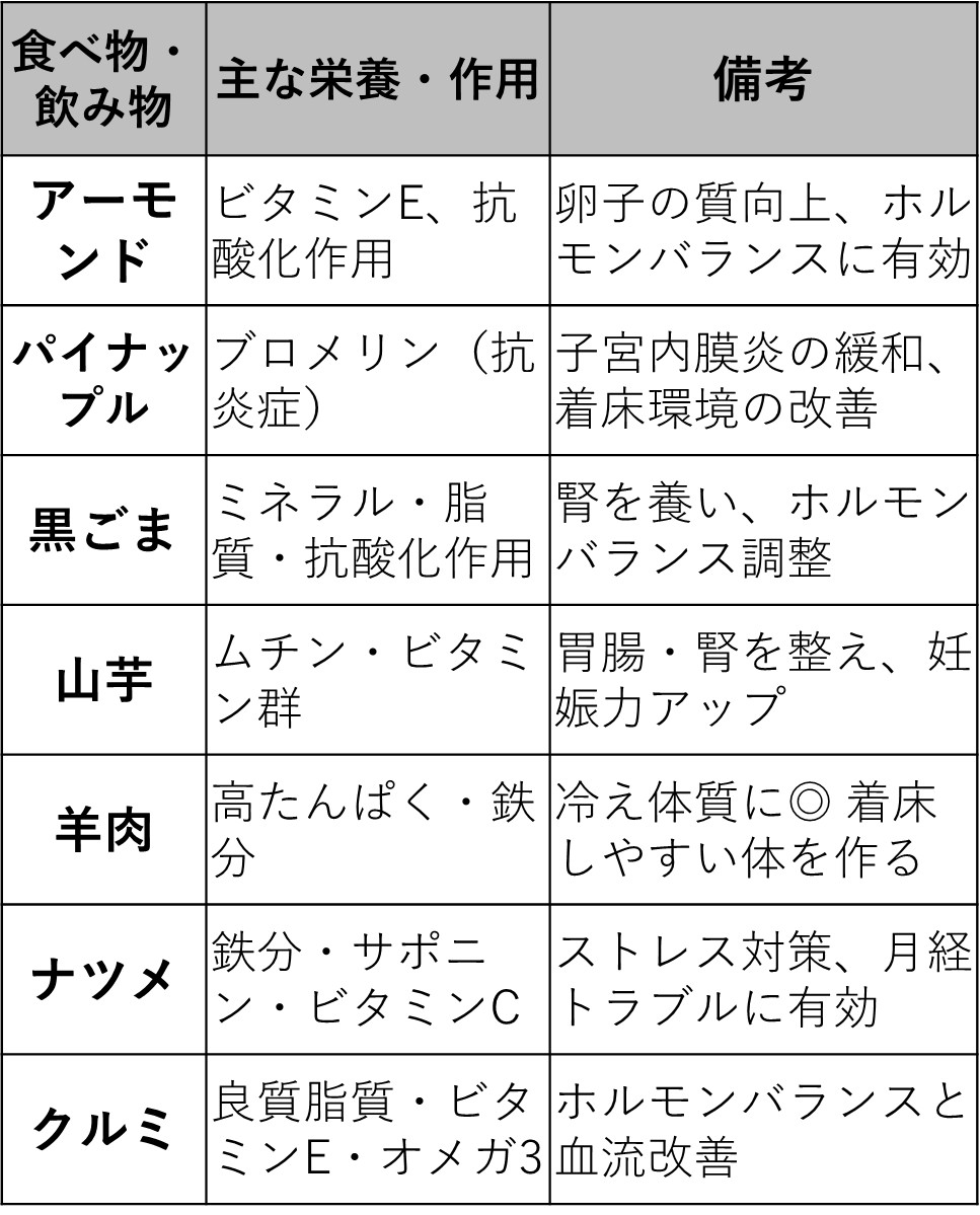 着床率を上げる決定打とは？胚移植の過ごし方と最新医療を徹底解説