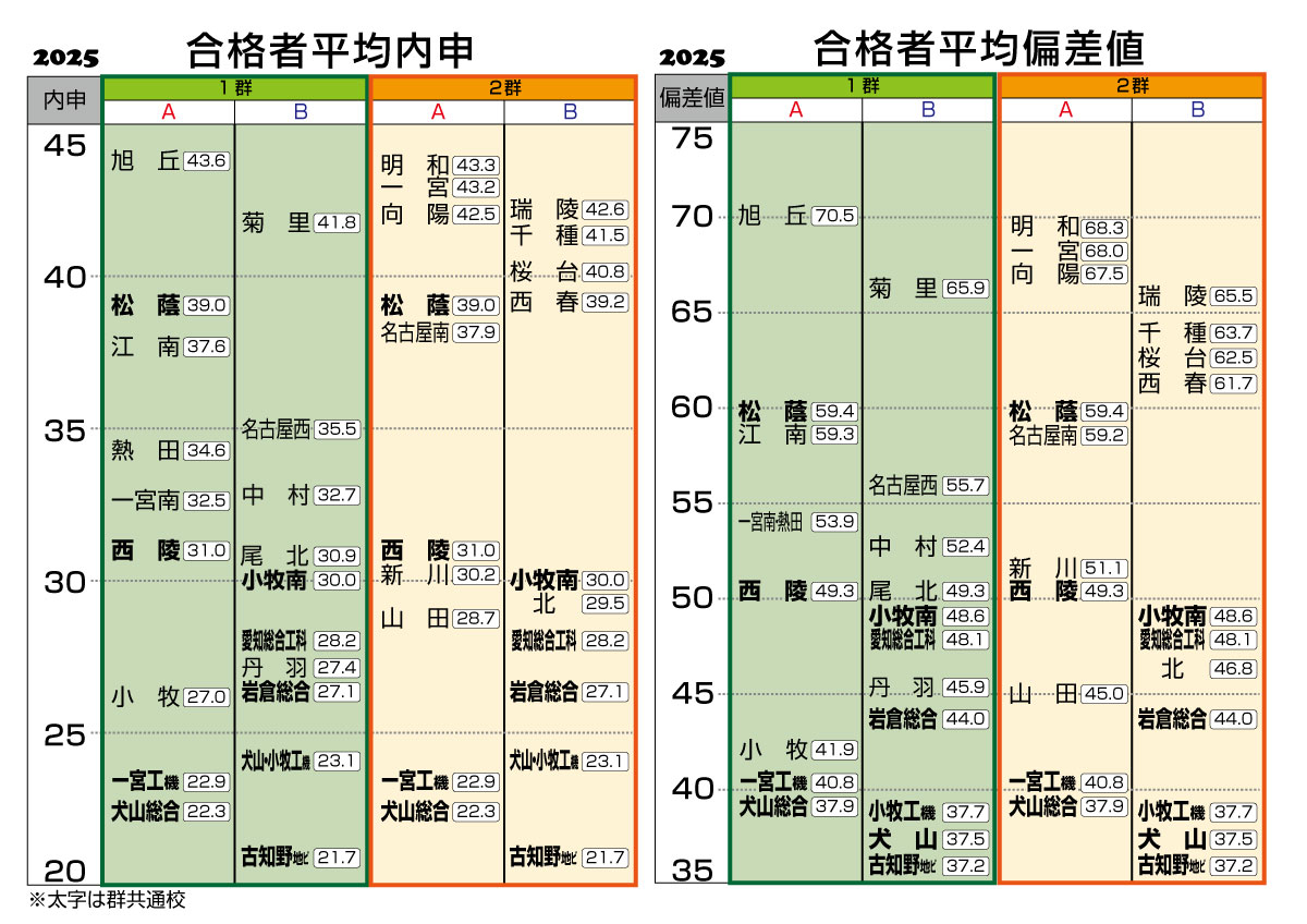 【2026最新】愛知県の高校偏差値ランキングと合格ボーダー徹底解剖