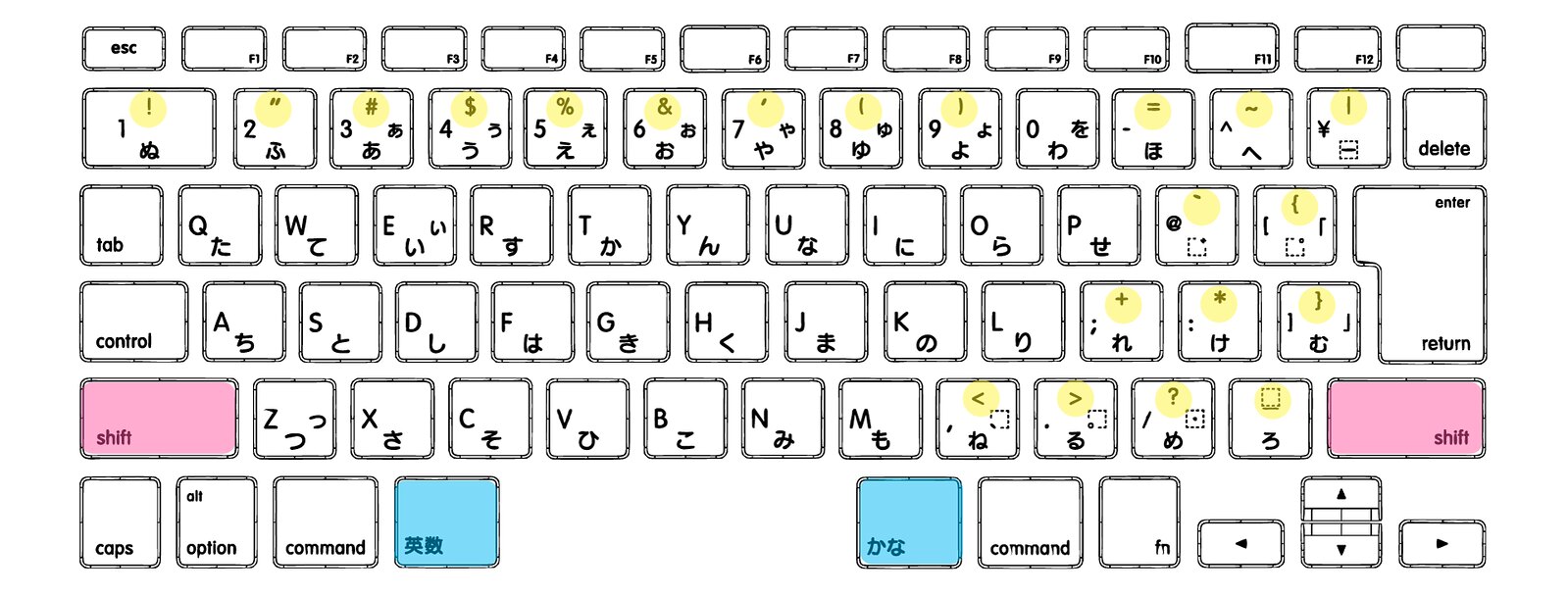 ビックリマークの打ち方完全ガイド！Pc・スマホの入力技と出ない時の解決策