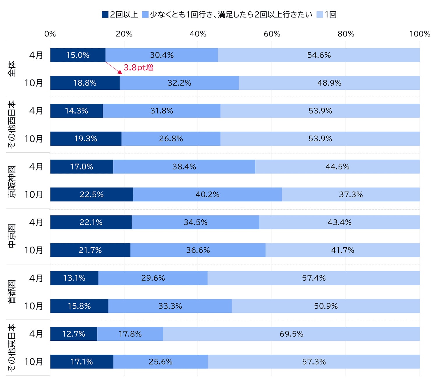 歴代万博入場者数ランキング！上海と大阪の激闘と経済効果の全貌