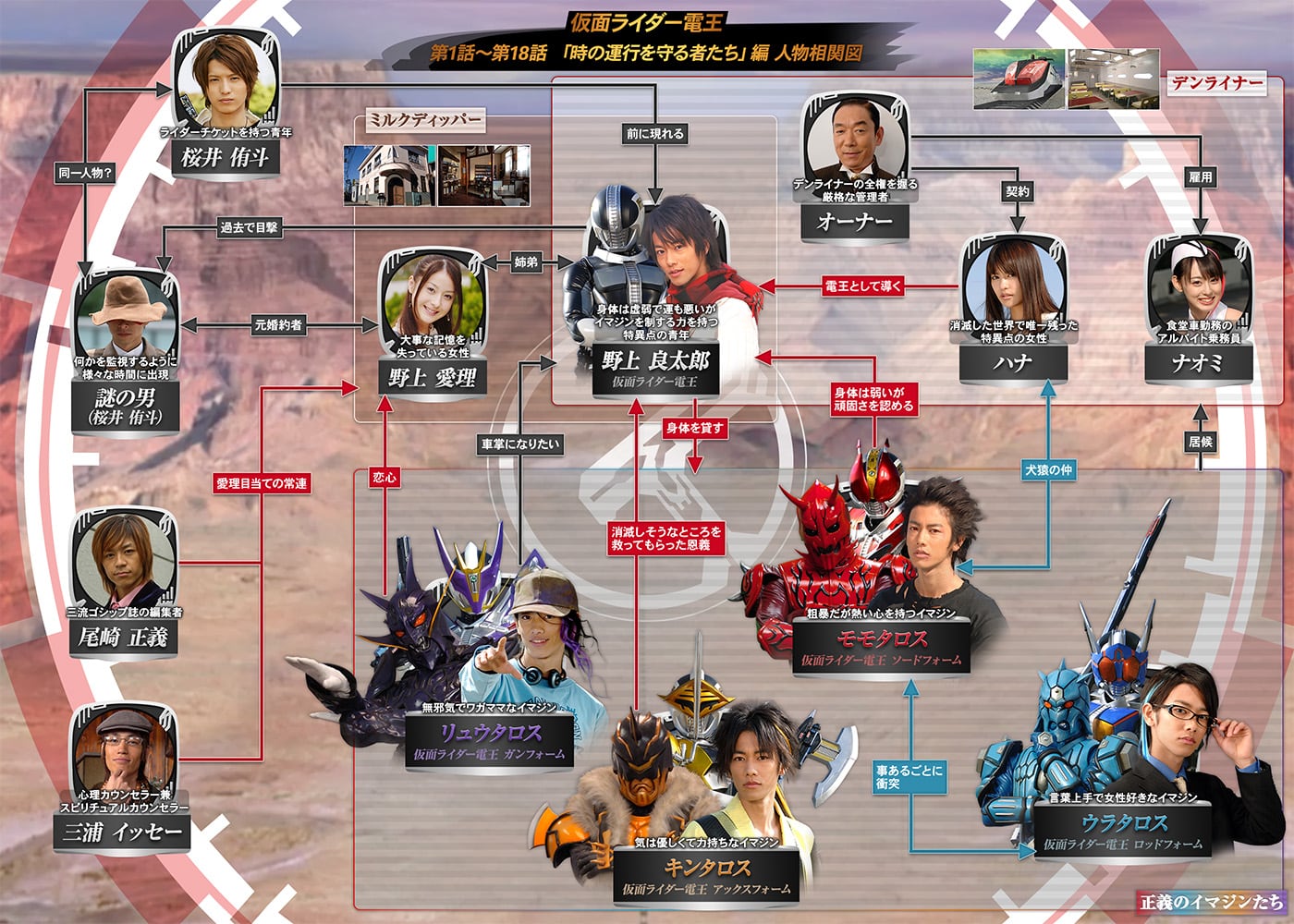 仮面ライダー電王キャストの現在と降板真相！佐藤健ら豪華陣の今
