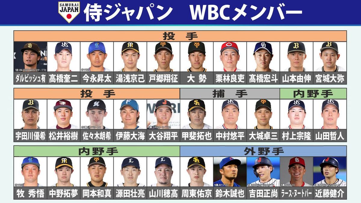 侍ジャパン2026最新メンバーの真相！井端体制の選考と歴代比較