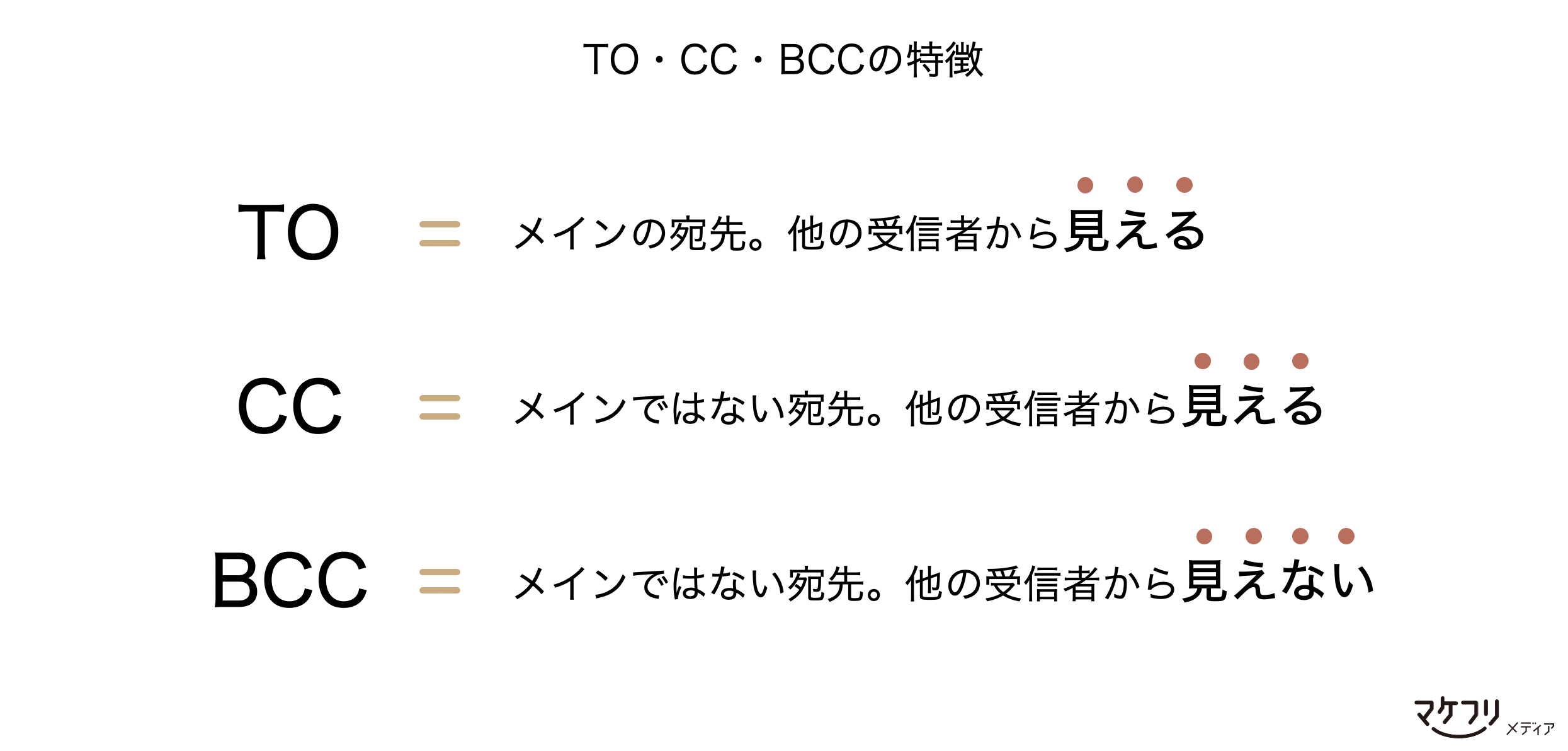 メールのBccとCcの違いとは？情報漏洩を防ぐ正しい使い分けと対策