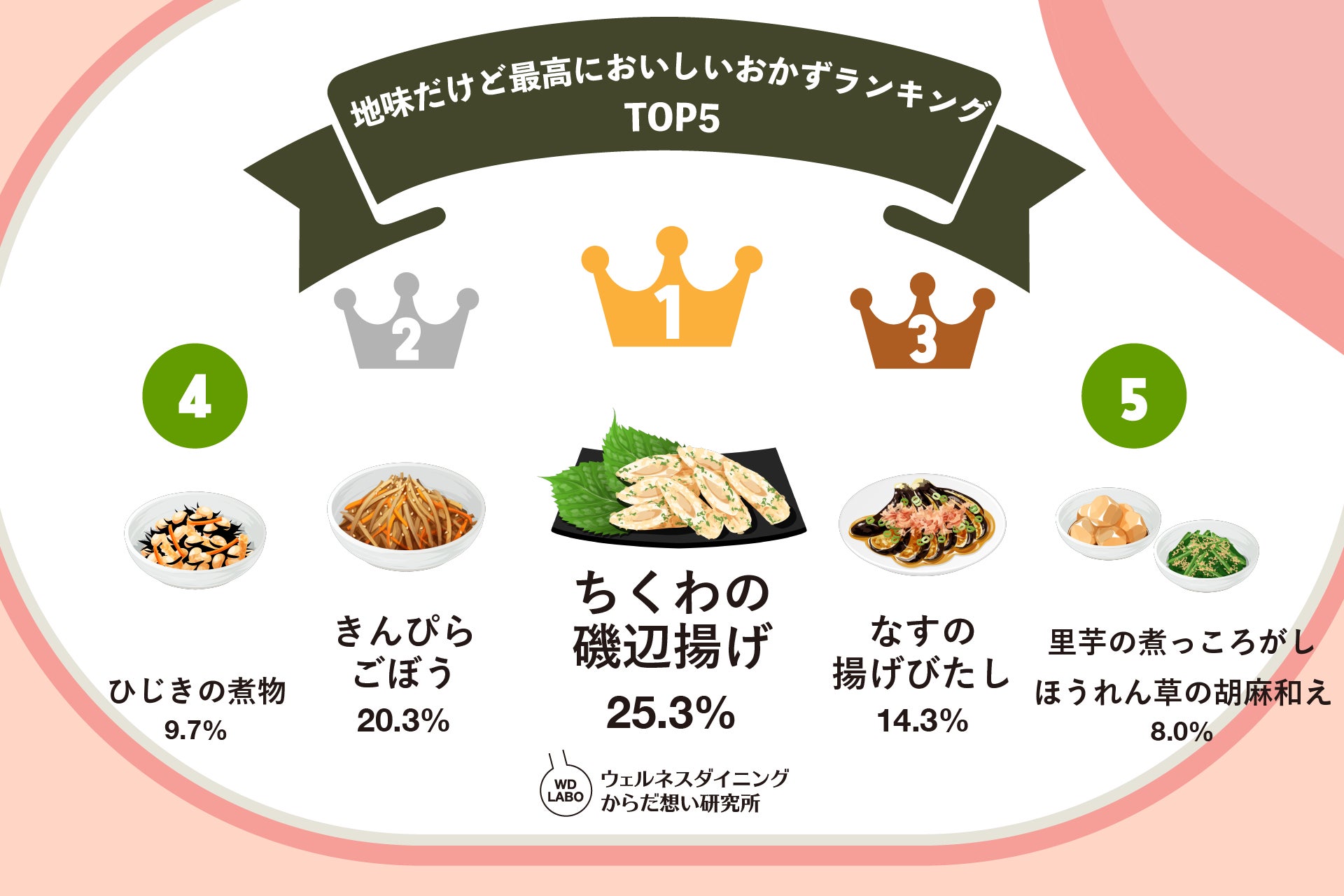 毎朝の悩みを解消！お弁当おかず人気ランキング2026年最新版