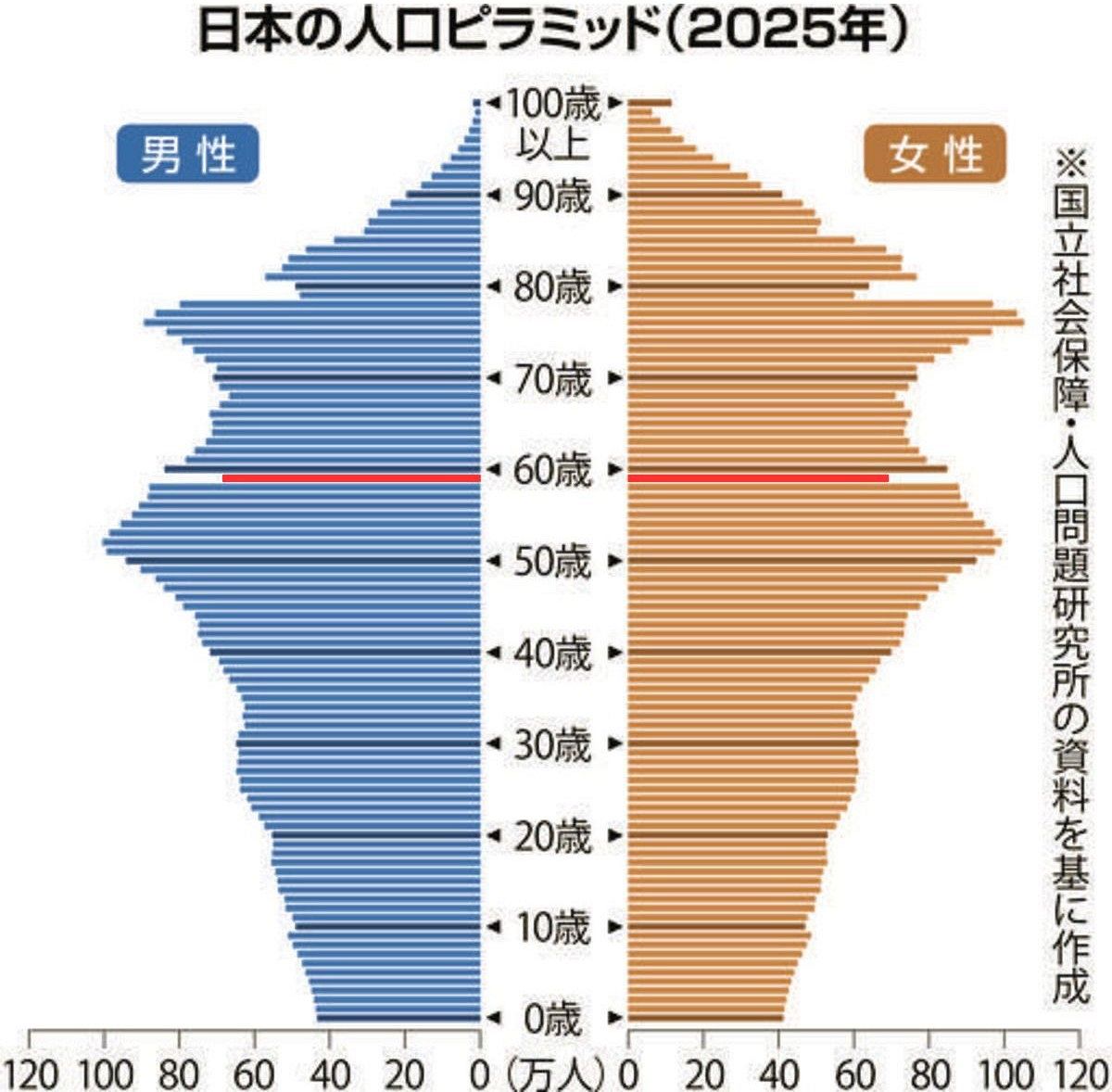 丙午の迷信の真相｜1966年出生率激減の理由と八百屋お七の起源を解剖