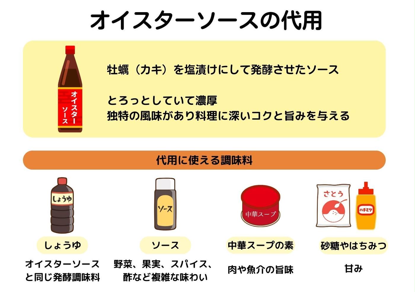 オイスターソース代用完全攻略！家にある調味料で本格中華を作る黄金比