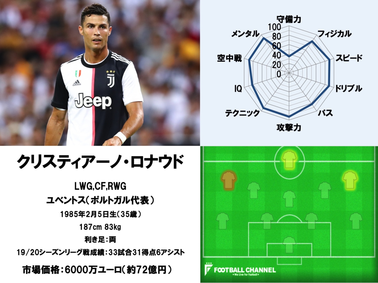 ロナウド歴代成績と通算得点数！レアルからアルナスルまで徹底解剖
