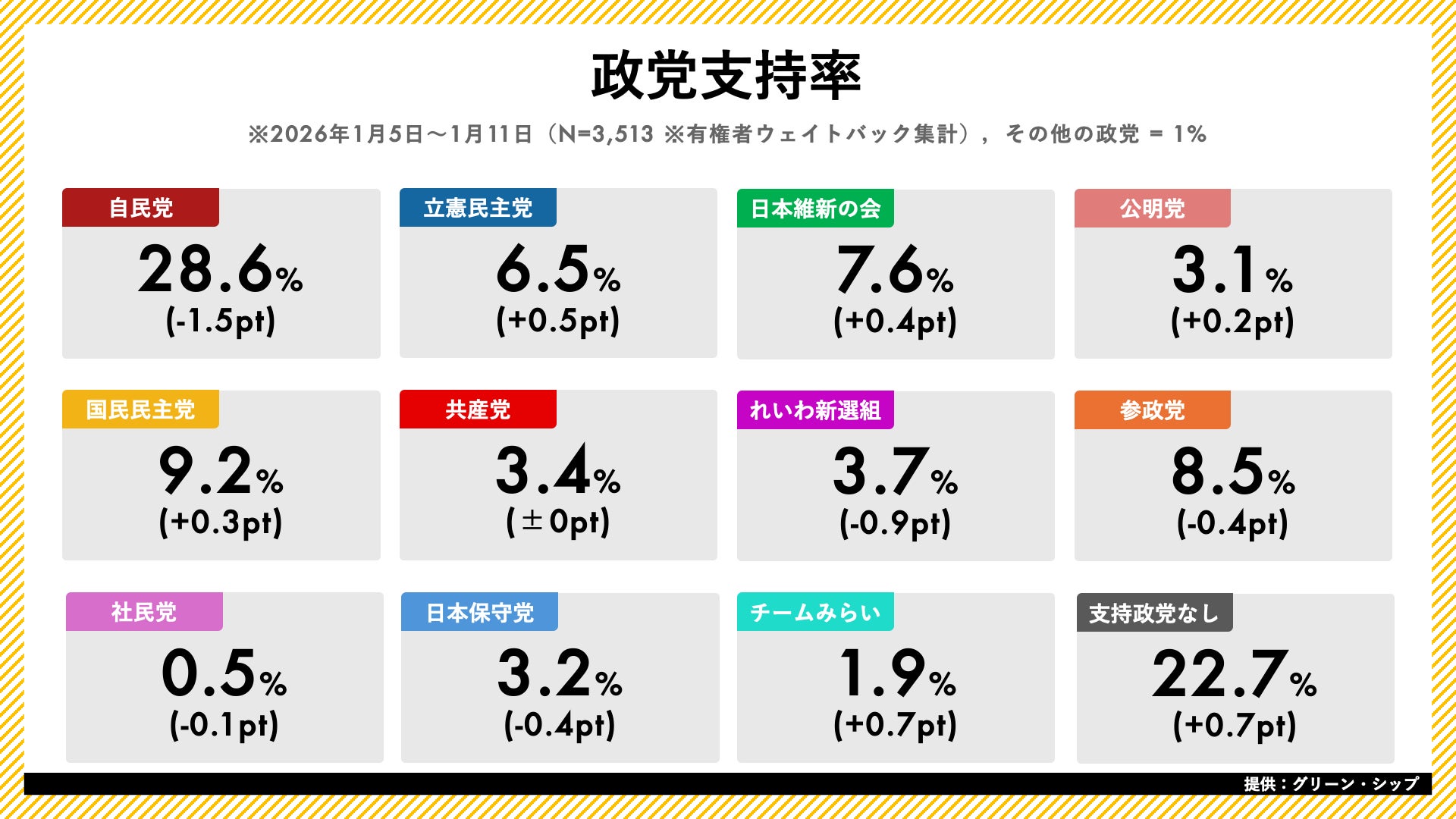 政党支持率の年代別データ最新検証！若者とシニアが激突する深層