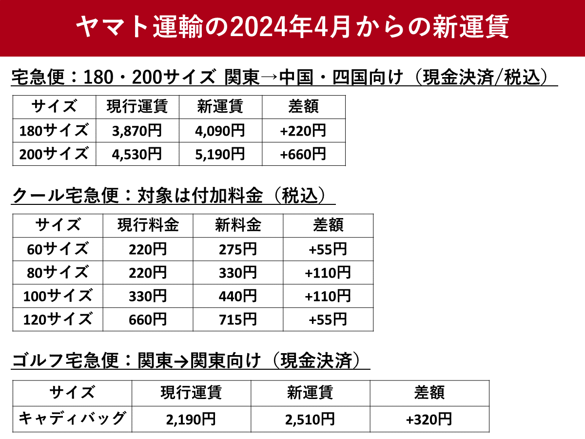 宅急便値上げ発表の裏側！ヤマト新料金体系と個人・Ec防衛術