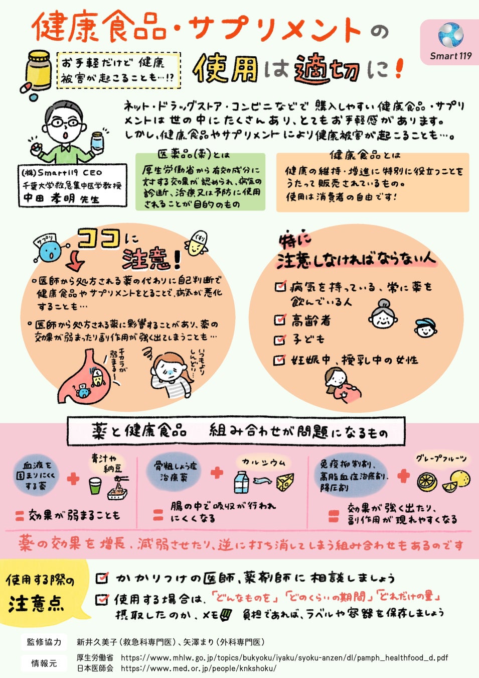 サプリ飲み合わせ診断2026！効果を消すNg併用と処方薬リスクの真相