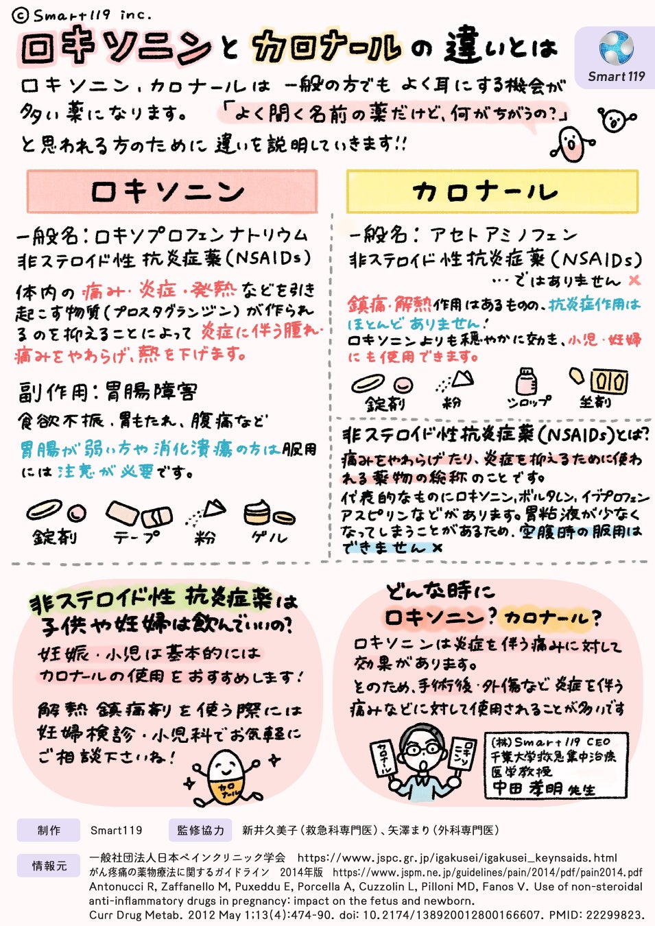 ロキソニンで眠くなる真相｜市販薬の成分差と運転時の重大リスク