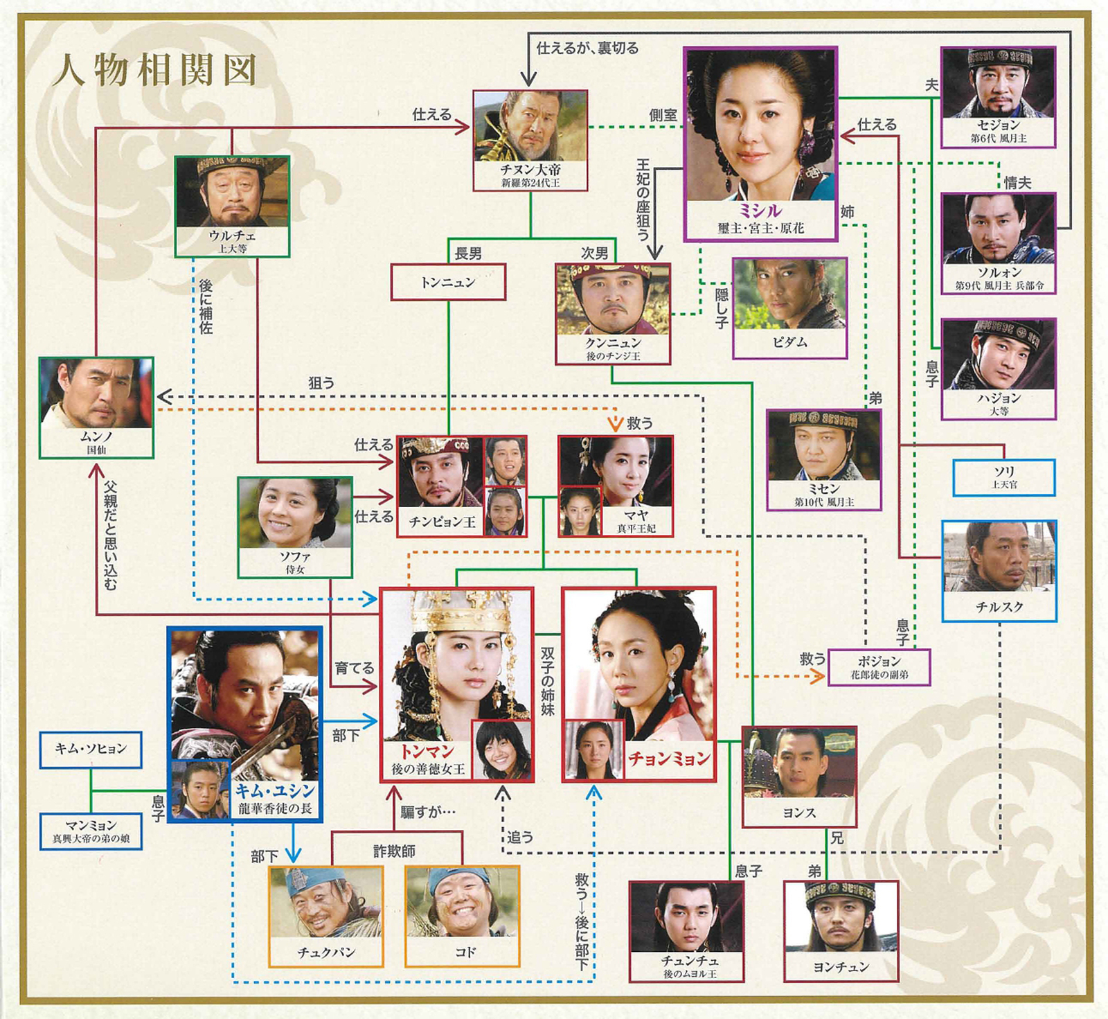 善徳女王キャストの現在と相関図｜ピダムやミシル俳優の今を追跡