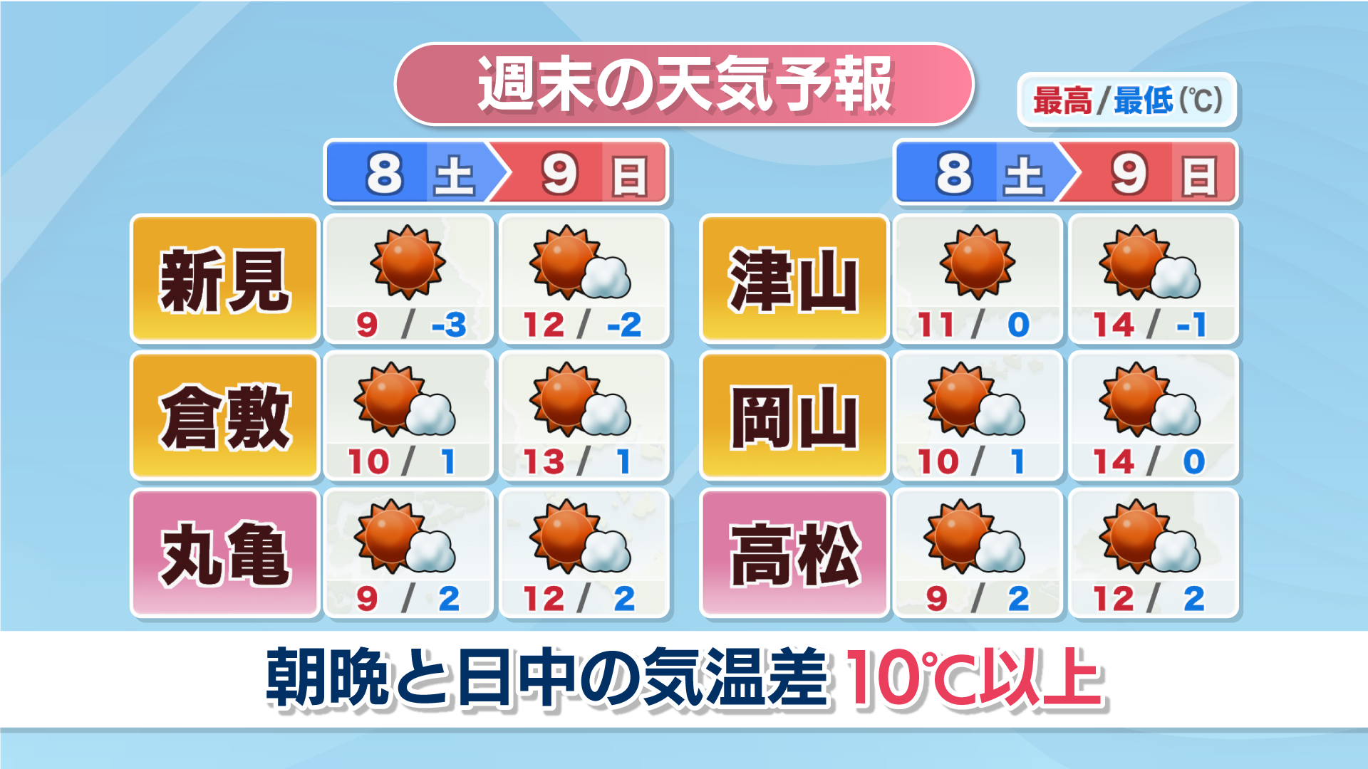 2026年「晴れの国」に異変？岡山 天気の最新トレンドと市民生活を直撃する気候変化のリアル