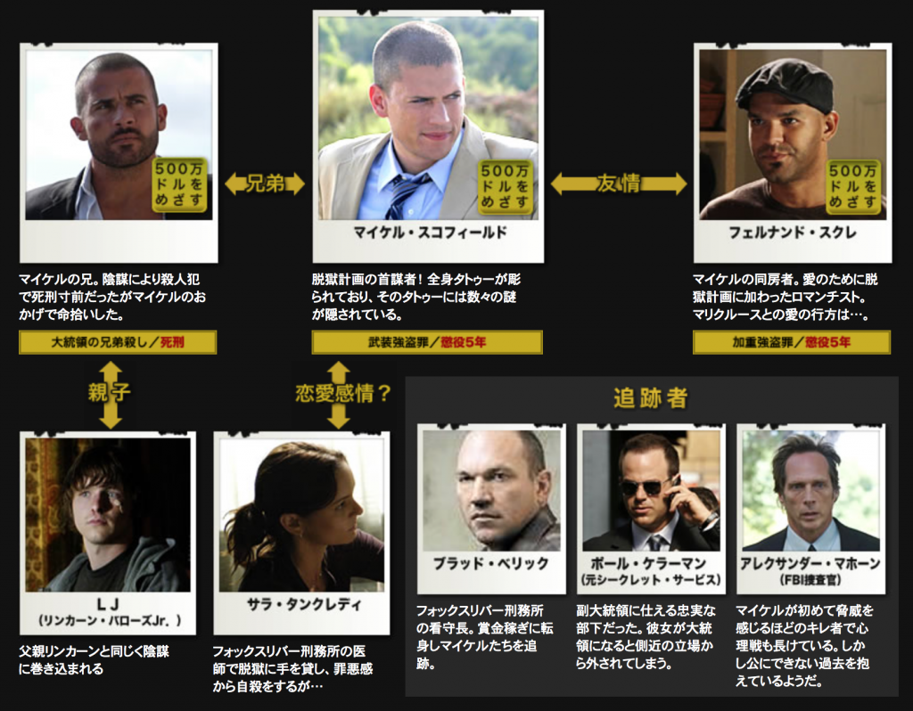 「プリズンブレイク」デイビットの最期！射殺の真相と俳優の現在を追う