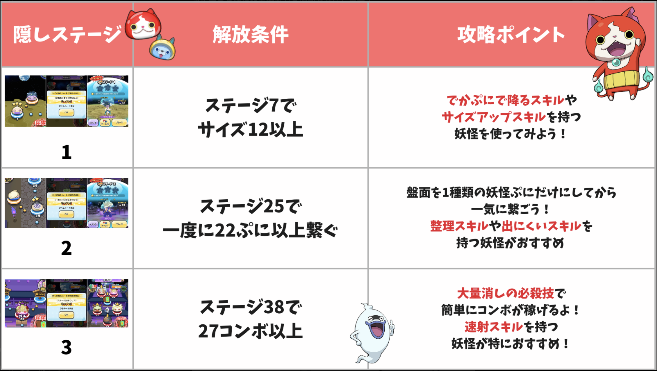 ぷにぷにイベント隠しステージ解放条件と裏マップ強敵攻略【2026最新】