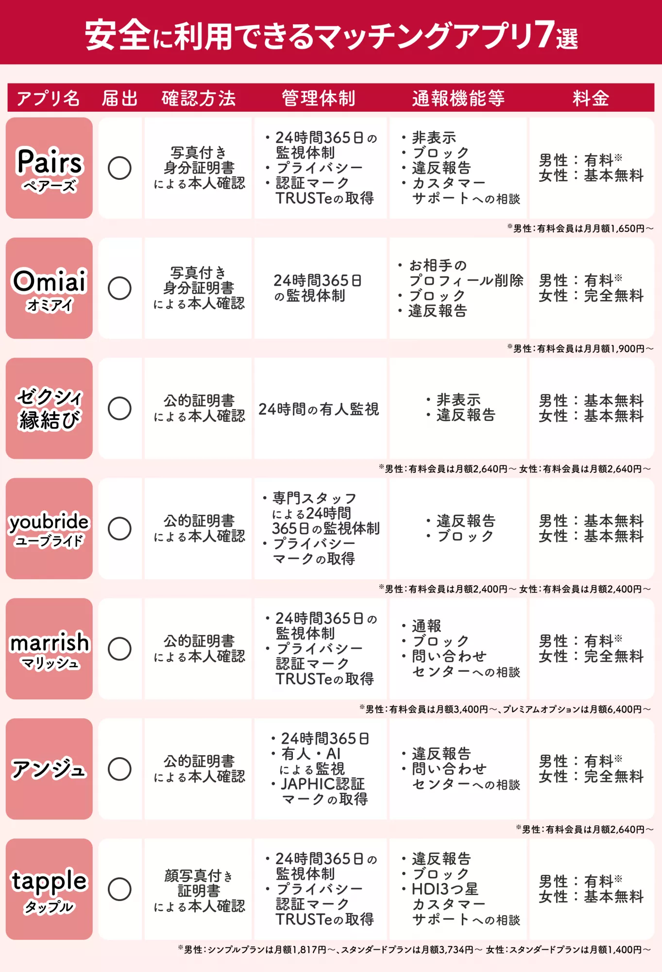 マッチングアプリの安全性は本物か？サクラの真相と2026年防衛術