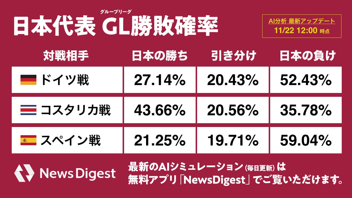 サッカー日本代表の最新結果速報！勝敗を分けた決定打と采配の真相