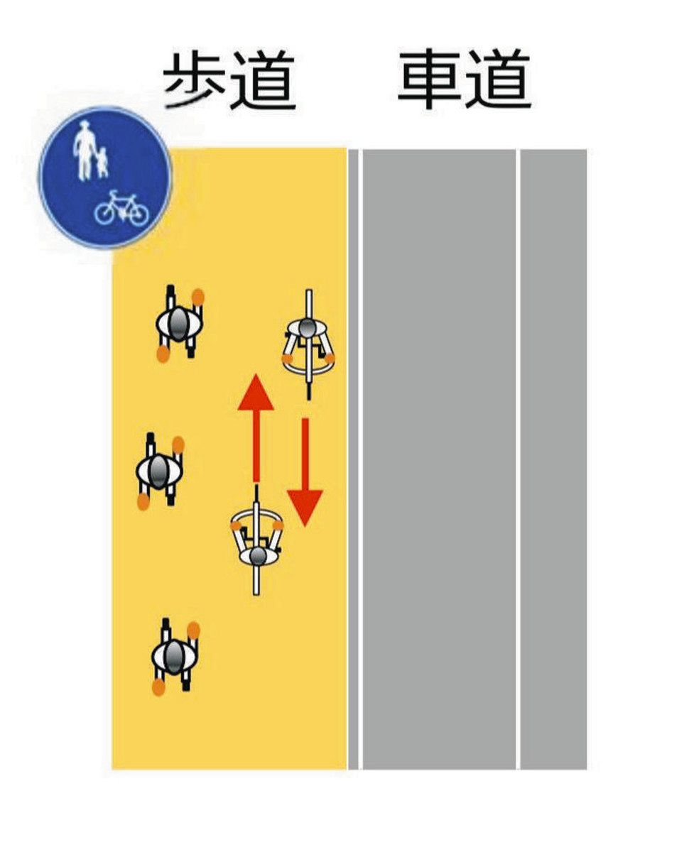 自転車の歩道逆走は違反？2026年青切符で激変する新ルールと過失割合