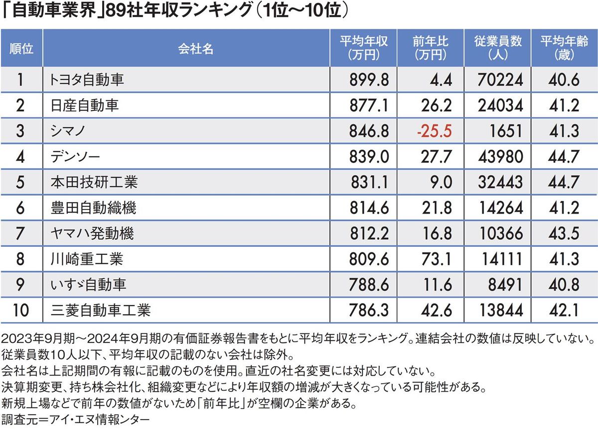 豊田章男の年収はいくら？役員報酬16億超の内訳と配当・総資産の全貌