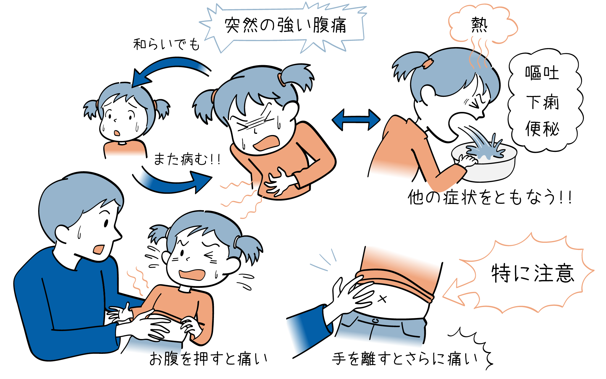 急にお腹が痛い原因と危険な兆候｜盲腸・胃腸炎の判別と救急受診目安