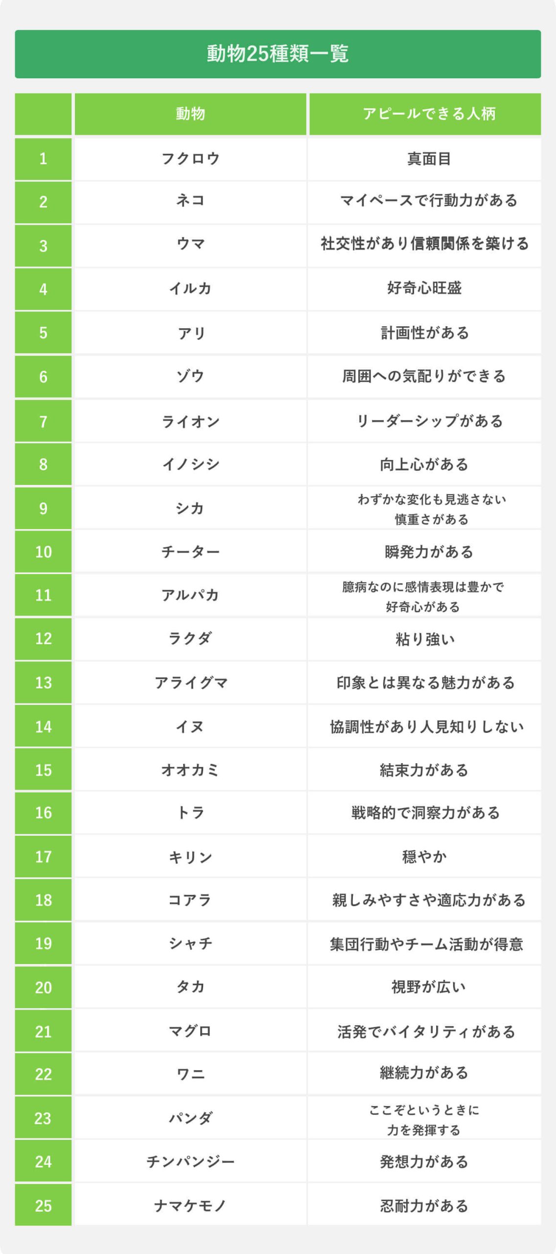 面接で「自分を動物に例えると？」面接官の本音と高評価を掴む回答例文