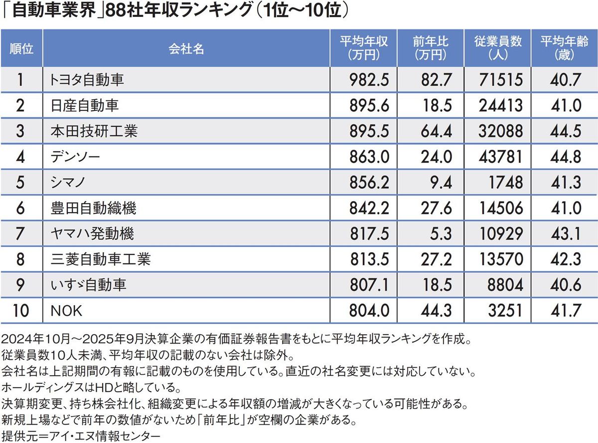 豊田章男の年収は総額いくら？役員報酬21億円と配当の真相【2026】