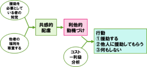 【動画まとめ】 利他 性 と は 最新画像・動画まとめ #615