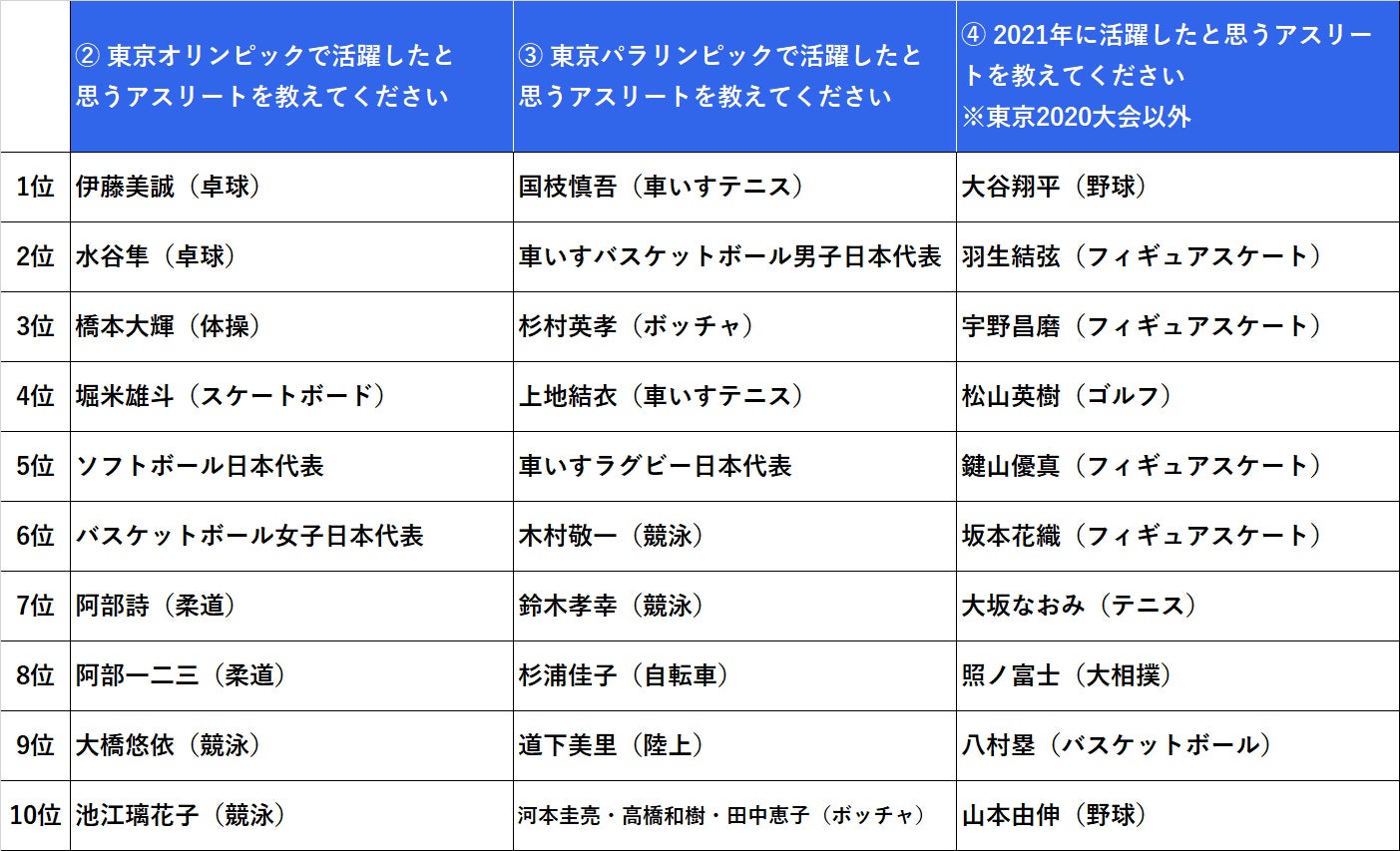 【2026最新】大谷翔平の快挙と電撃移籍の真相！激動のスポーツ速報
