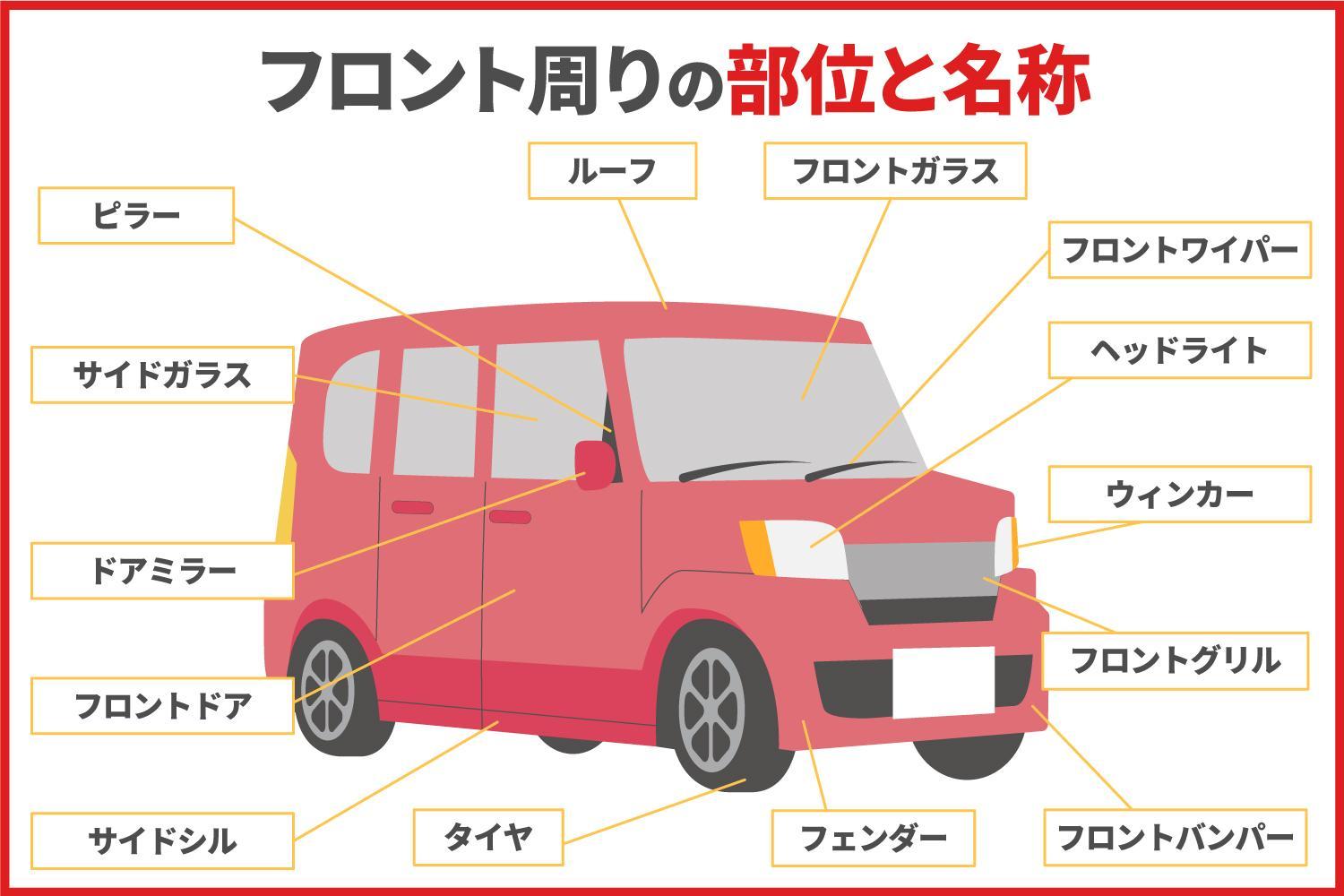 車の部位・パーツ名称完全ガイド！外装から内装まで図解解説