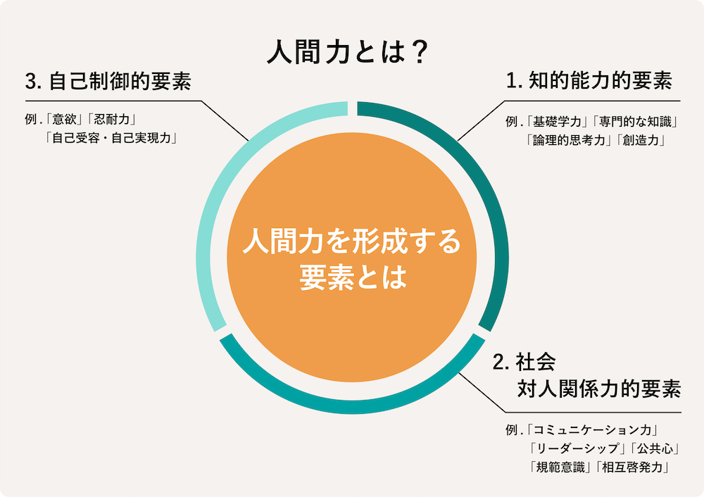 Ai時代に差がつく「人間力」の鍛え方！現場で評価されるスキル