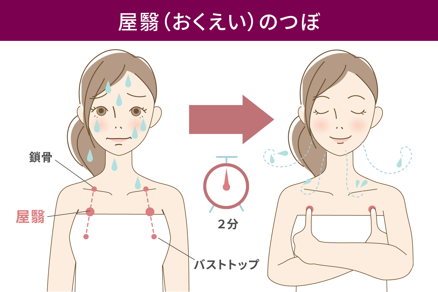 ホットフラッシュとは？突然の滝汗・のぼせの原因と2026年最新改善法