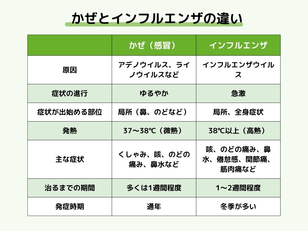インフルエンザB型の潜伏期間は何日？発症前の感染力と熱が出ない隠れ症状