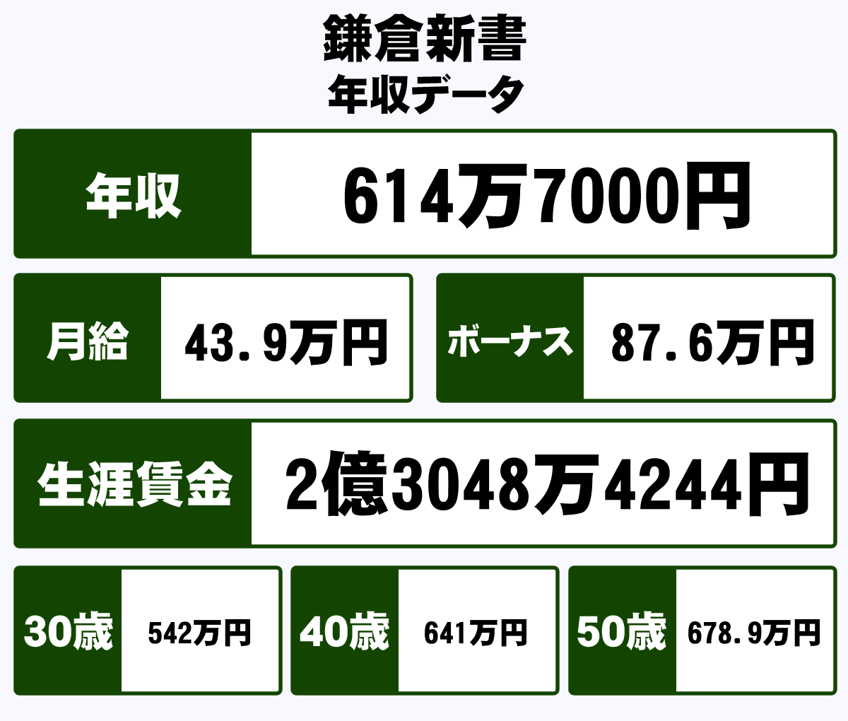 鎌倉新書の平均年収は高い？有報と口コミで暴く給与・評判の真実