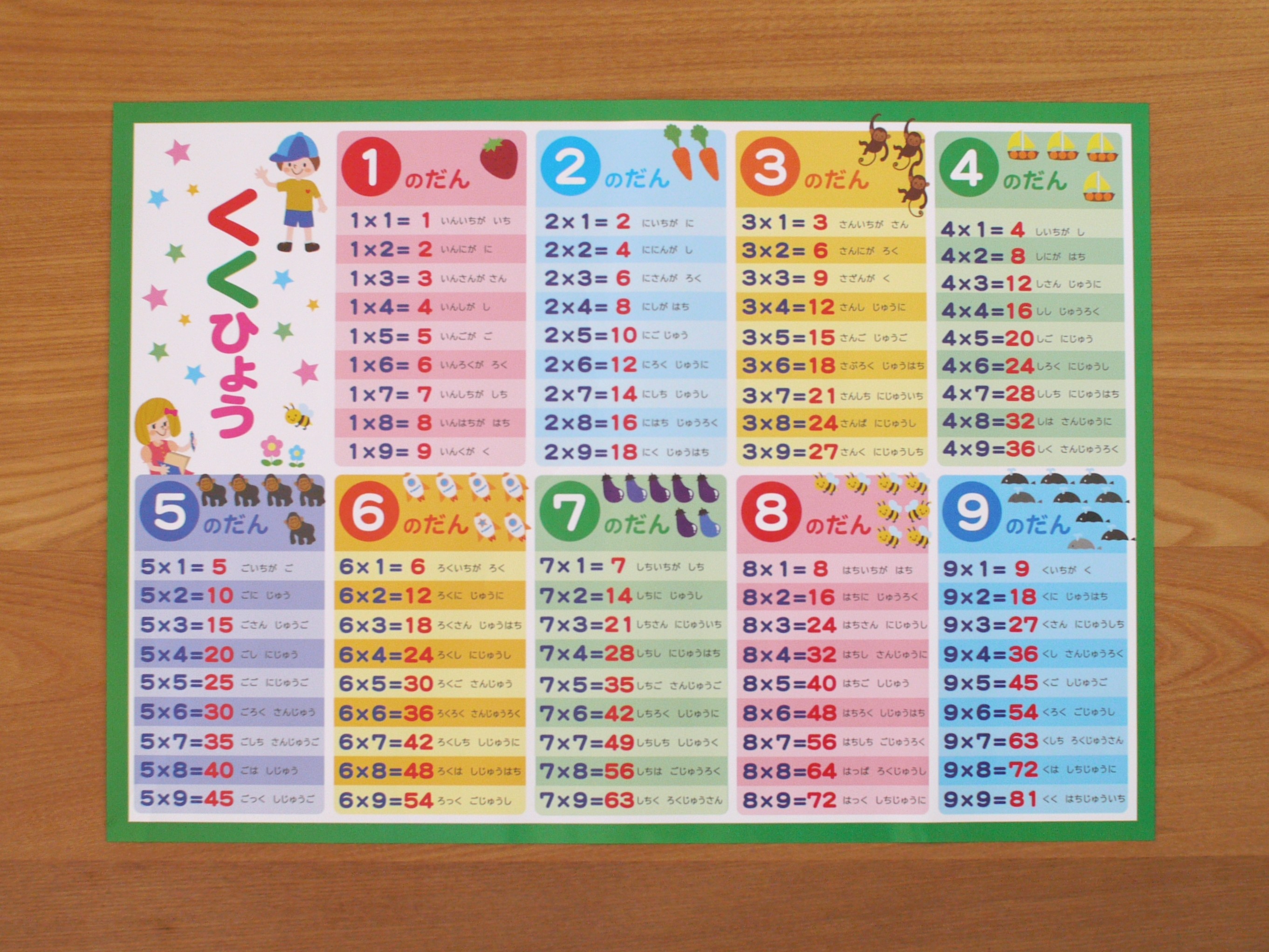 お風呂の九九表おすすめ徹底比較！100均とくもんの違い＆カビ対策