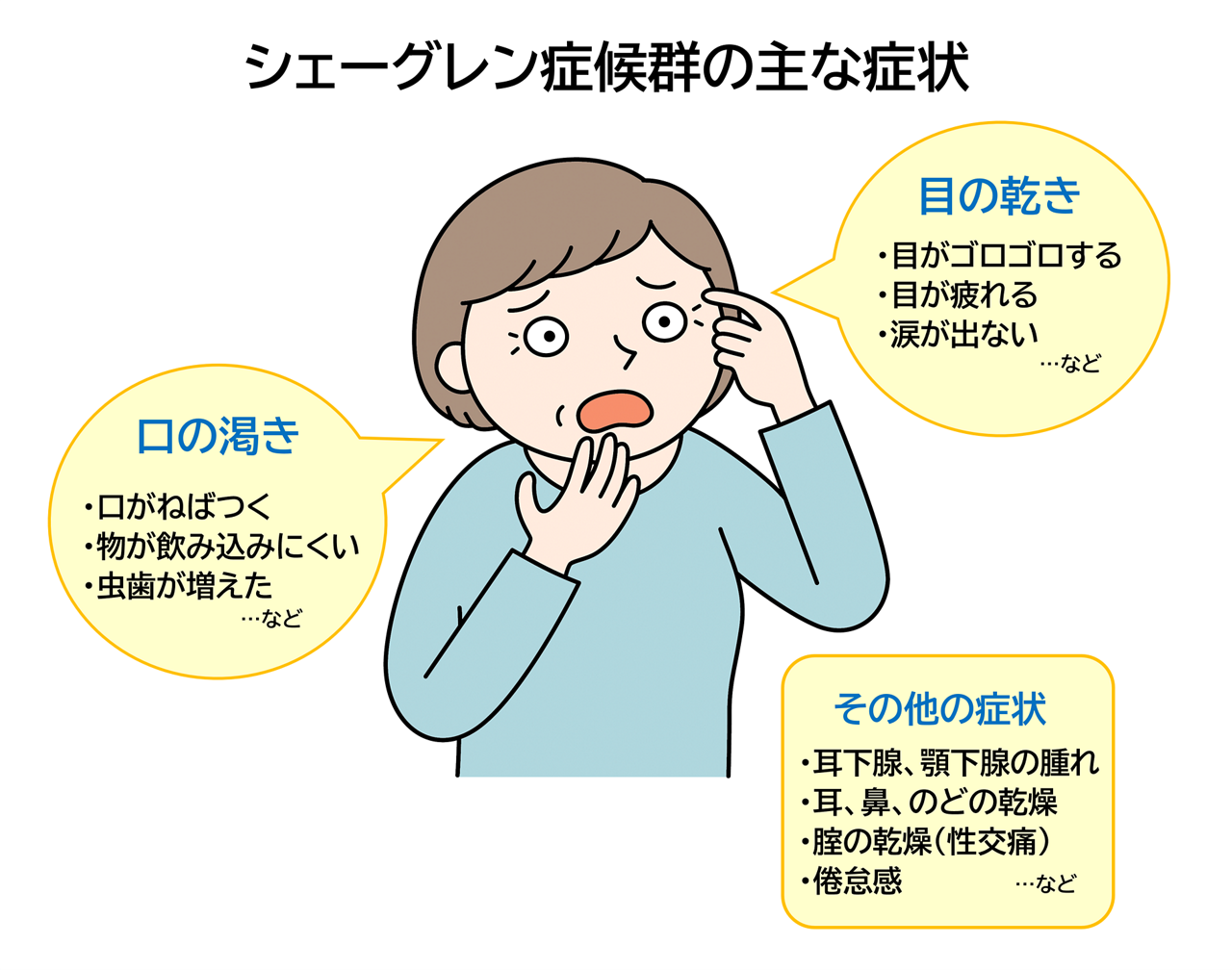 目や口の渇きと倦怠感の正体とは？シェーグレン症候群セルフチェック
