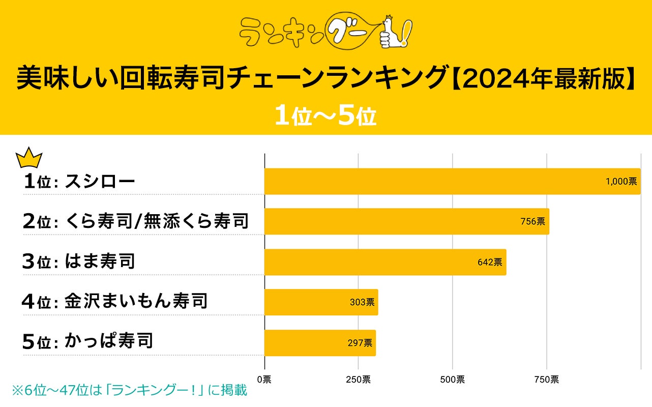 2026年最新寿司チェーン比較！コスパ最強と本当に美味い店を徹底解剖