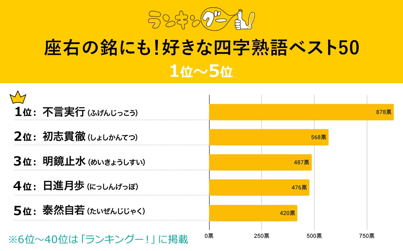 いい四字熟語決定版！座右の銘や目標に響く言葉2026