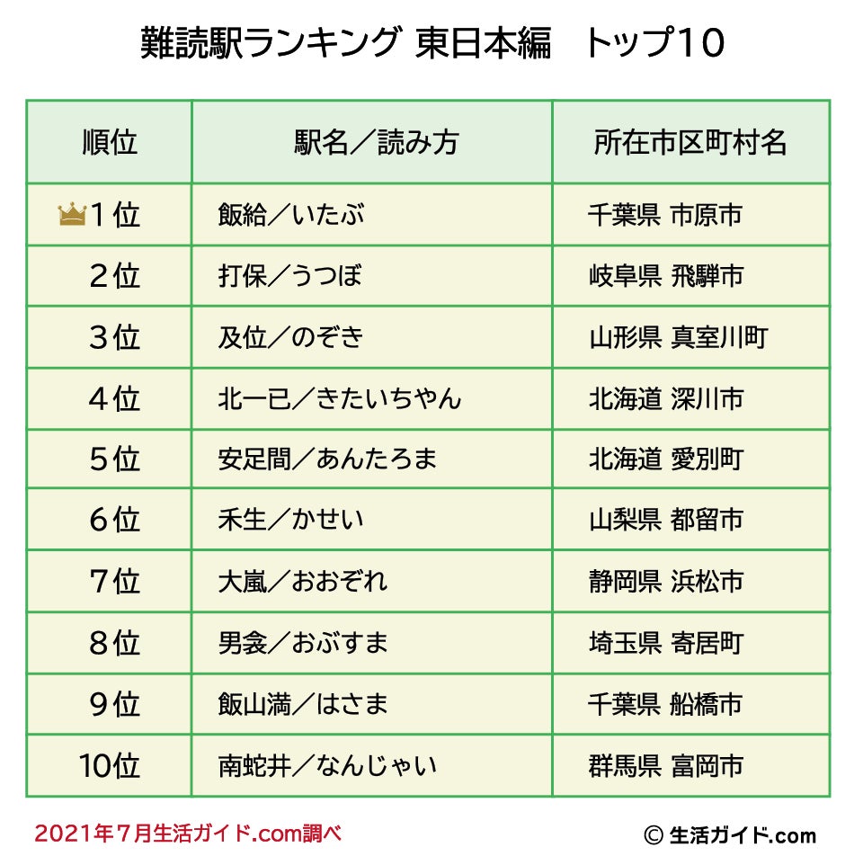 全国の読めない駅名一覧！初見不可の難読ランキングと歴史の真相