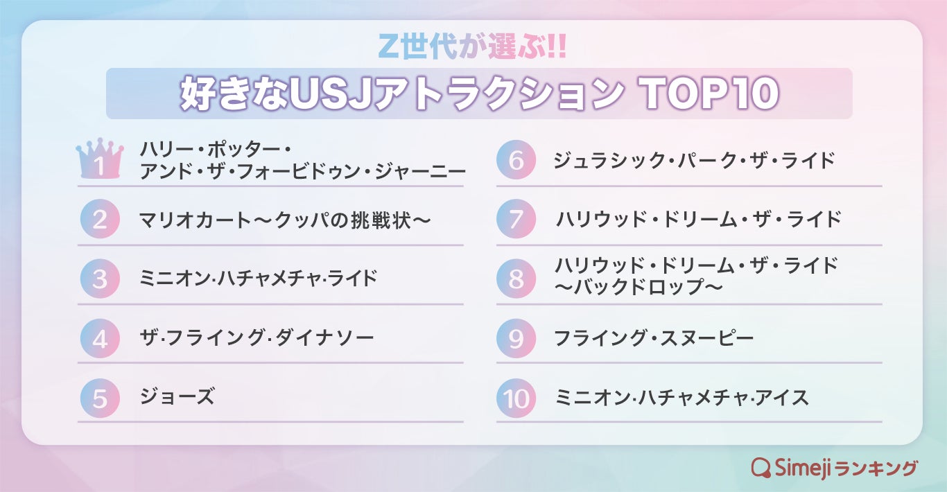 ユニバ絶叫ランキング2026最新！一番怖い乗り物と浮遊感の真実