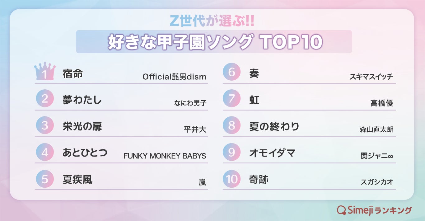 甲子園の歴代主題歌と泣ける名曲ランキング！選考秘話と2026年最新情報